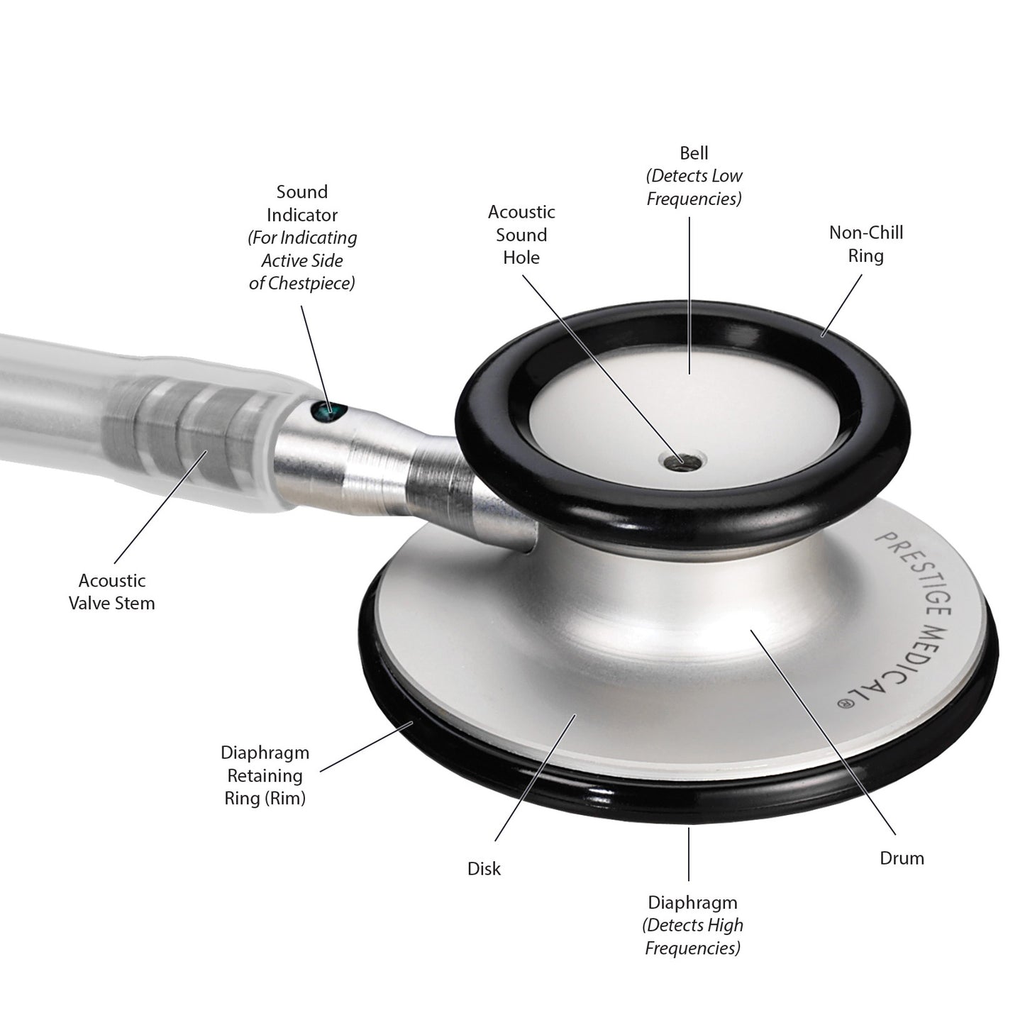 Clinical Lite™ Combination Kit Aqua Sea