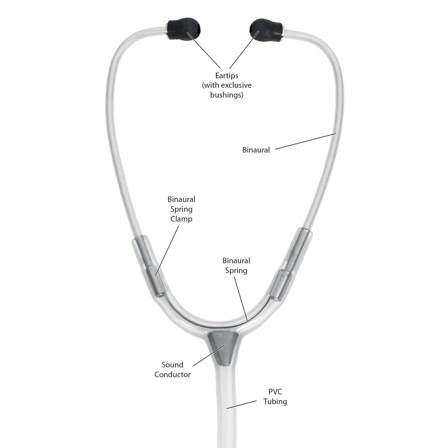 Clinical Lite™ Combination Kit Aqua Sea